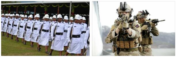 Samoa Military, Economy and Transportation