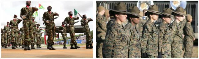 Togo Military, Economy and Transportation